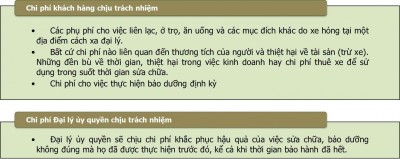 Chi phi lien quan (final)(1) (1)