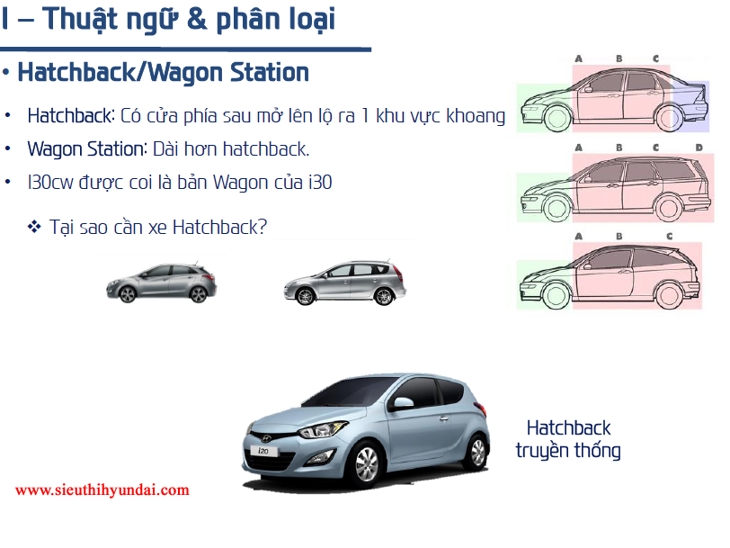 Thuật ngữ cơ bản về xe Hyundai 